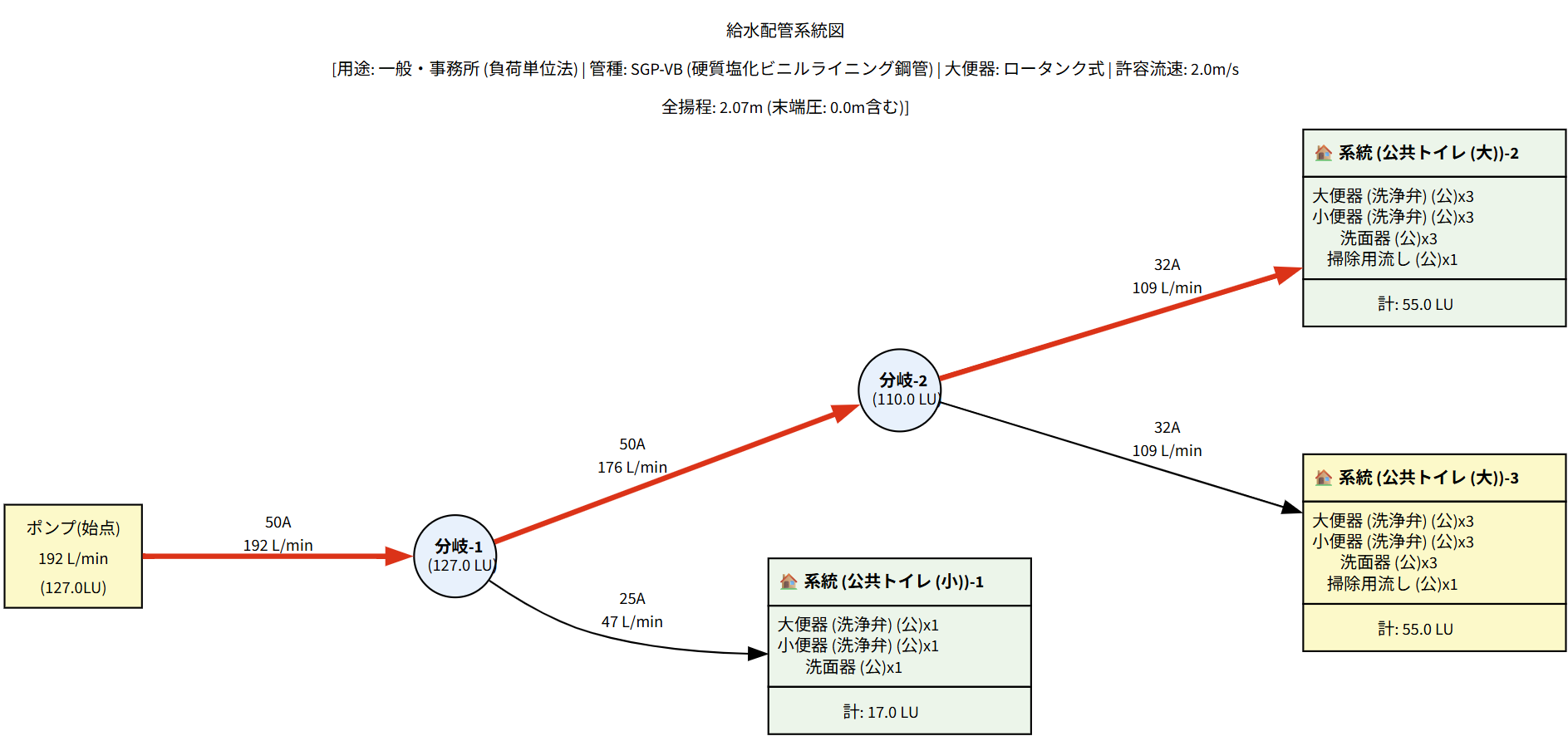 給水配管・設計イメージ